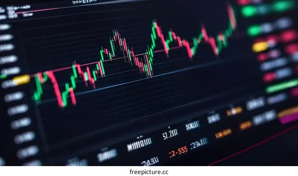 Stock Market Chart Displaying Price Fluctuations